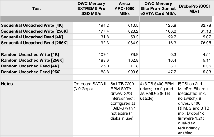 disk-benchmarks