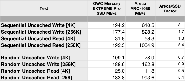 ssd-sas-compared